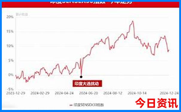 夏天适合去哪些地方避暑